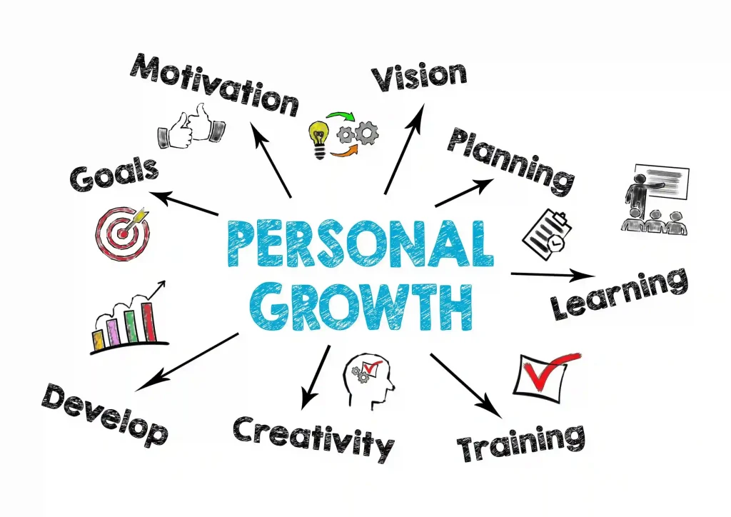 Self-Innovation and Personal Growth